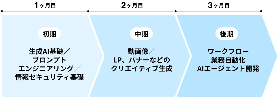 カリキュラム図解